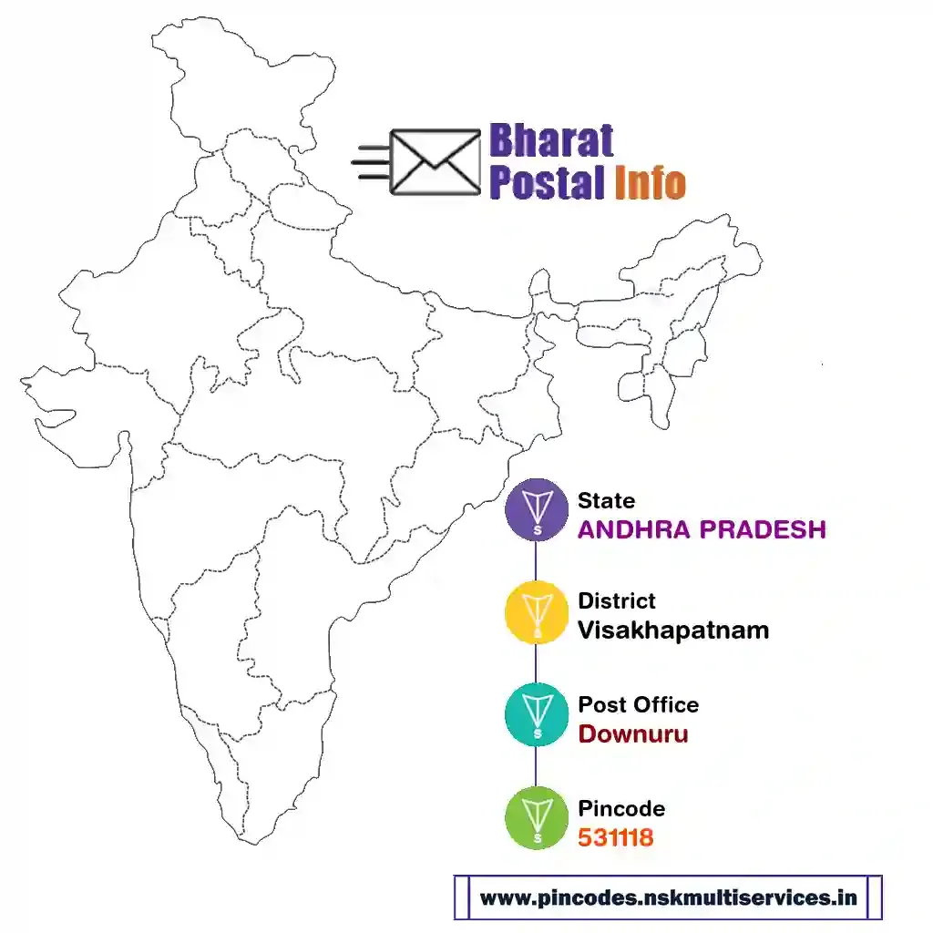 andhra pradesh-visakhapatnam-downuru-531118